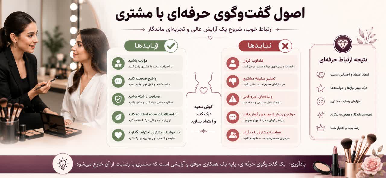 اصول گفت‌وگوی حرفه‌ای با مشتری